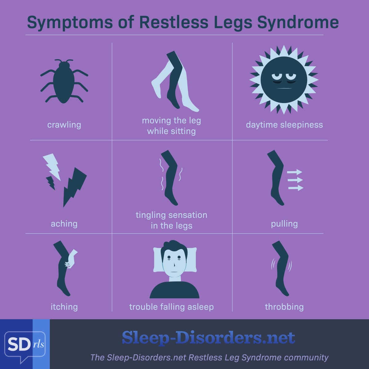 Common symptoms that affect people with Restless Legs Syndrome including trouble falling asleep, daytime sleepiness, and aching