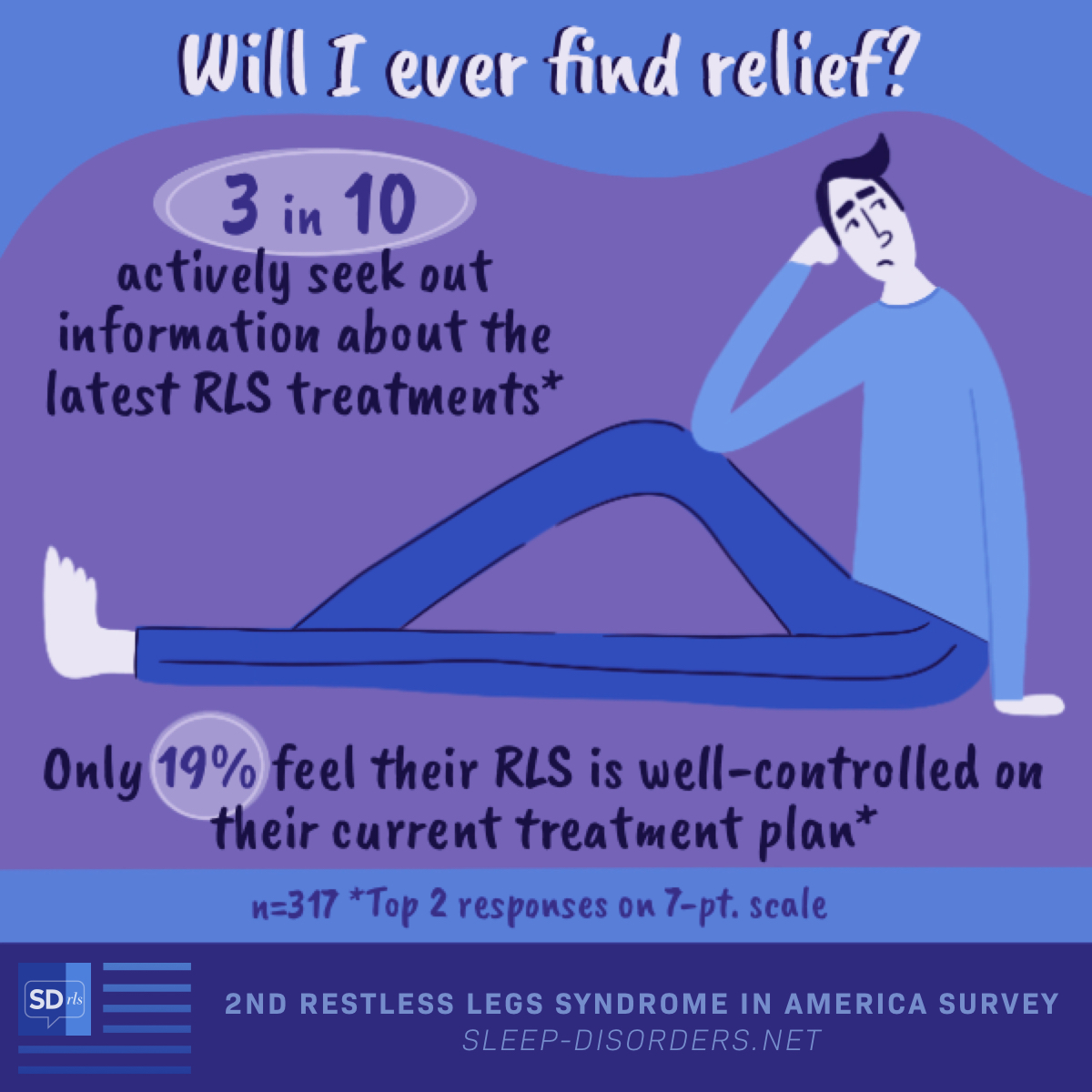 in-america-survey-results-why-is-rls-so-hard-to-treat